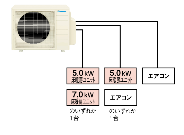 3室用 3台まで接続できます。